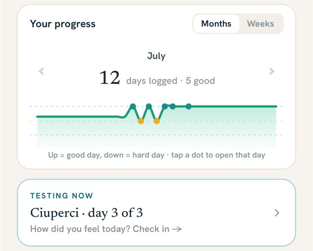 The MyHistamate home screen, with the coloured week and the month's trend
